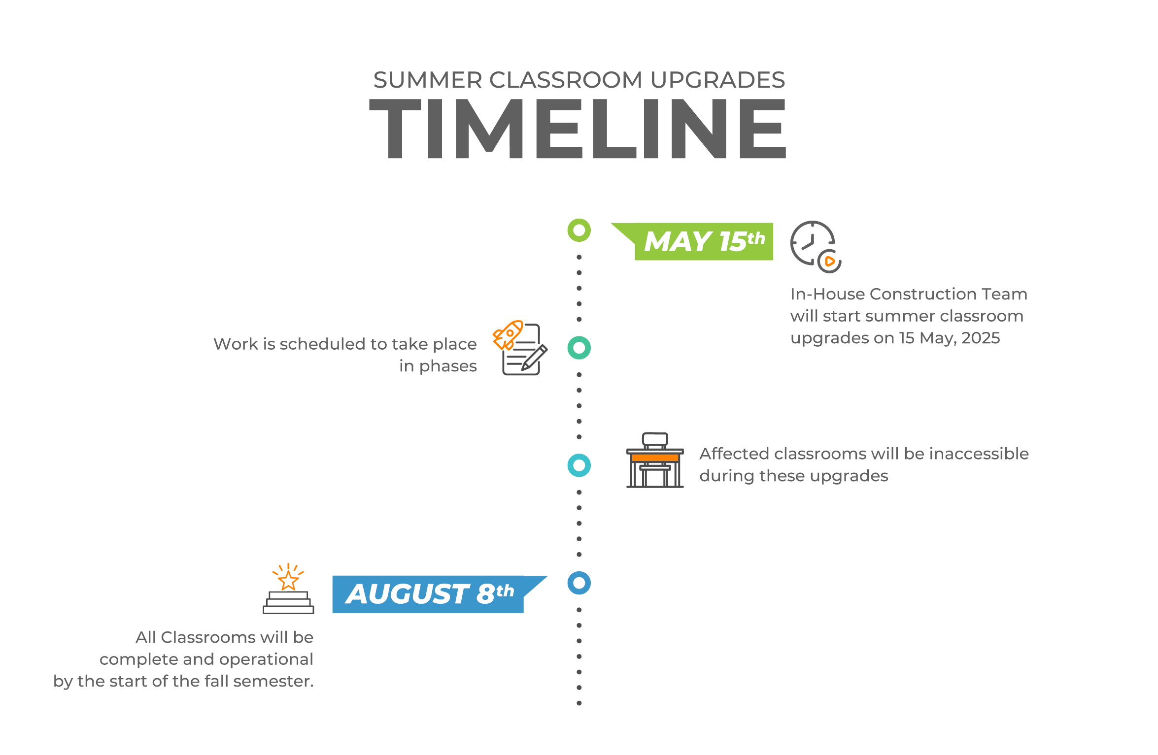 summer classroom upgrades timeline
